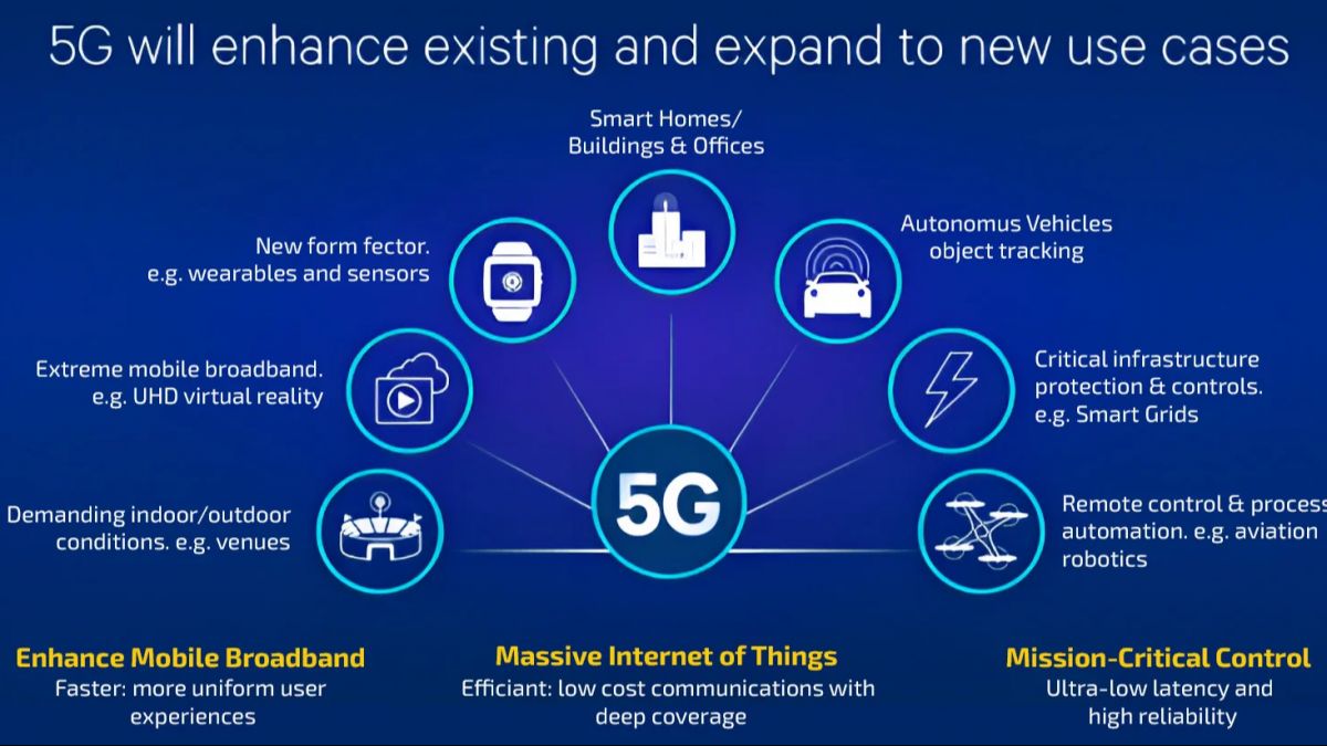 5G तकनीक, ई-कॉमर्स क्रांति, हाई-स्पीड इंटरनेट, तेज़ पेज लोडिंग, AR/VR तकनीक, वीडियो स्ट्रीमिंग, मोबाइल कॉमर्स